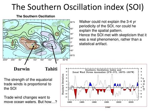 southern oscillation.